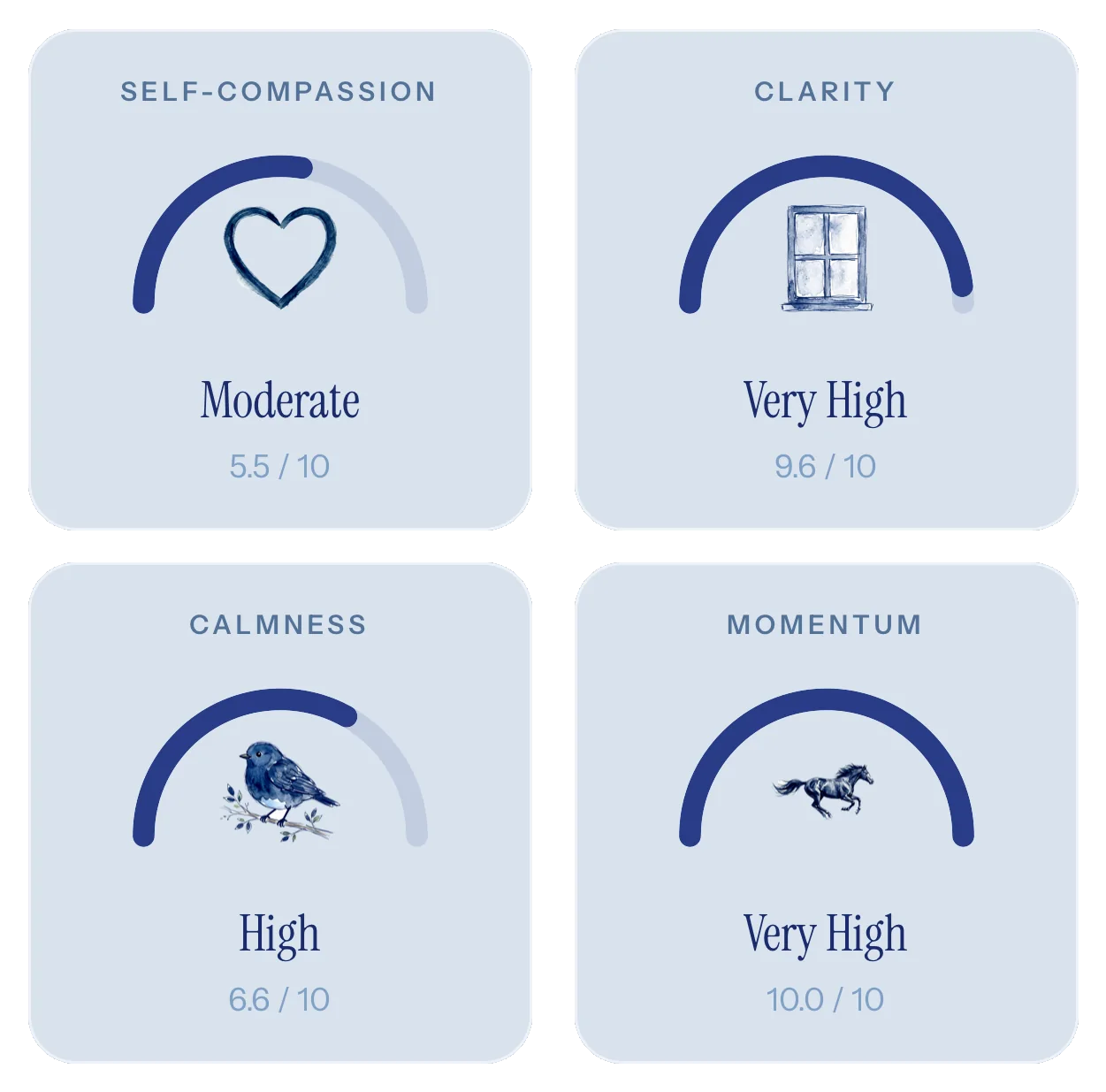 Bellamy signal cards