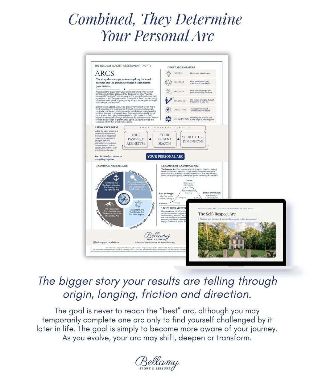 Your personal arc